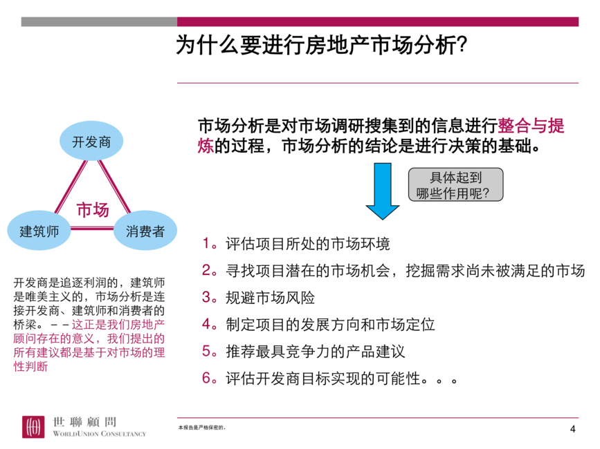 世联地产顾问:如何进行房地产市场分析